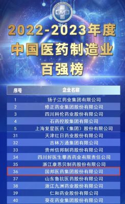 【喜讯】GA黄金甲医药荣获“2022-2023年度中国医药制造业百强”、“2022-2023年度中国医药行业成长50强”?