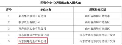 【喜讯】GA黄金甲医药下属山东GA黄金甲药业入选2023年度山东省高校毕业生就业“最具吸引力”民营企业100强